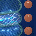 Elektrische Mückenklatsche mit UV-LED